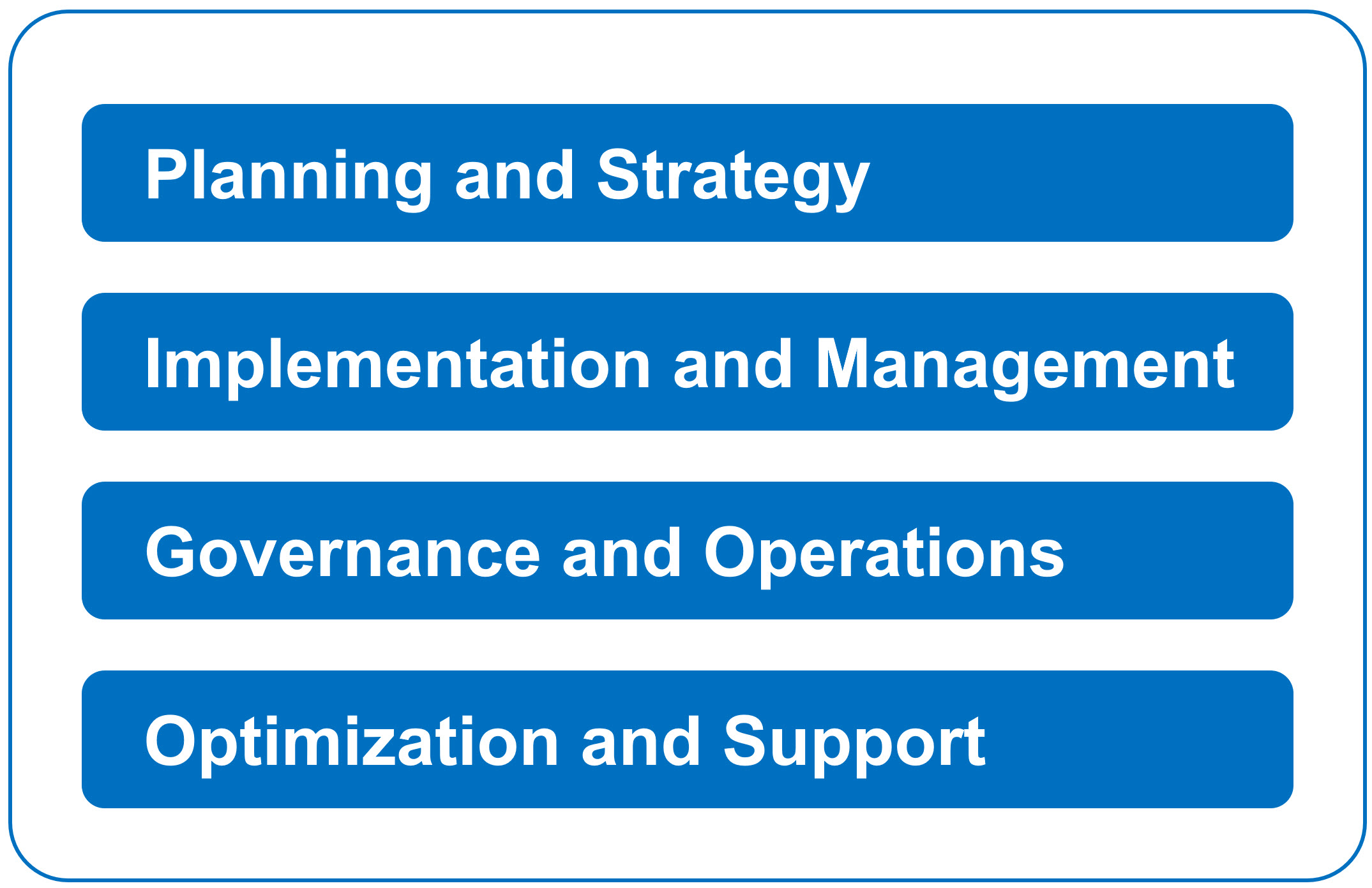 enterprise-services-navaide